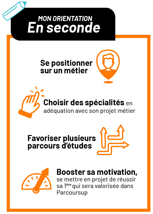 MON ORIENTATION EN SECONDE