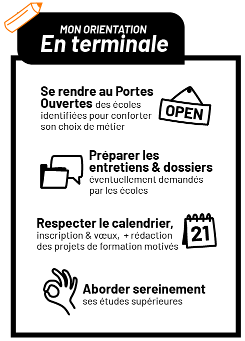 MON ORIENTATION EN TERMINALE - JE PRÉPARE PARCOURSUP